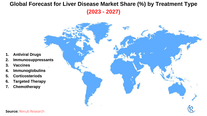 liver-disease-market-share