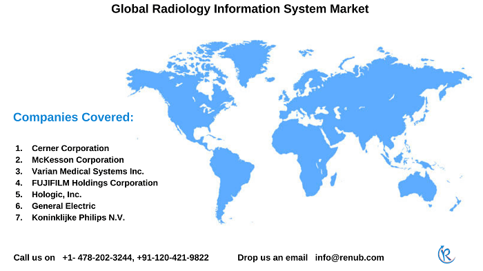 radiology-information-system-market