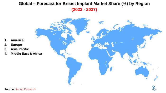 breast-implant-market-share