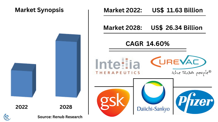 mrna-vaccines-therapeutics-market