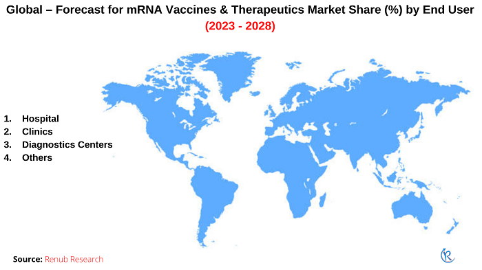 mrna-vaccines-therapeutics-market-share