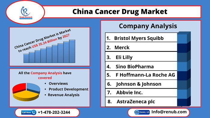 china-cancer-drugs-market