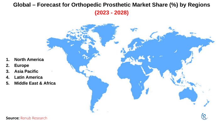orthopedic-prosthetic-market-share 2