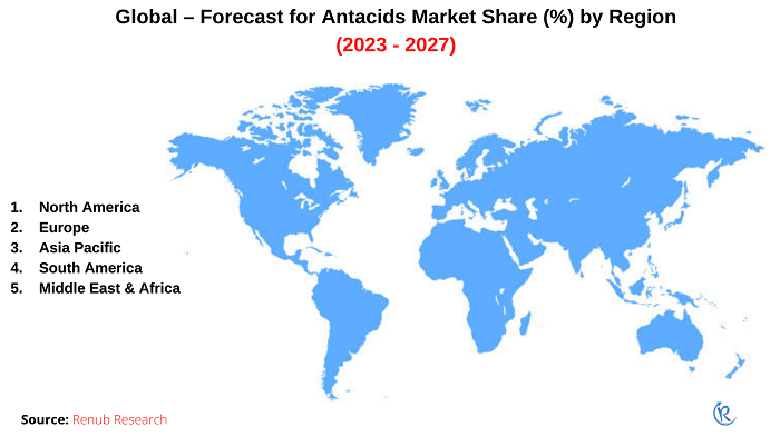 global-antacids-market-share