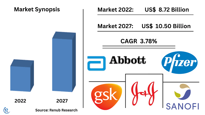 global-antacids-market