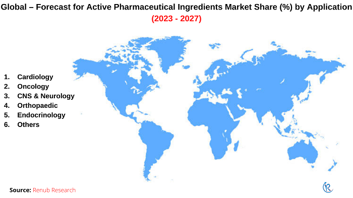 active-pharmaceutical-ingredients-market-share