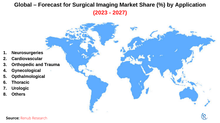 surgical-imaging-market-share