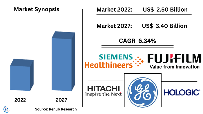 surgical-imaging-market