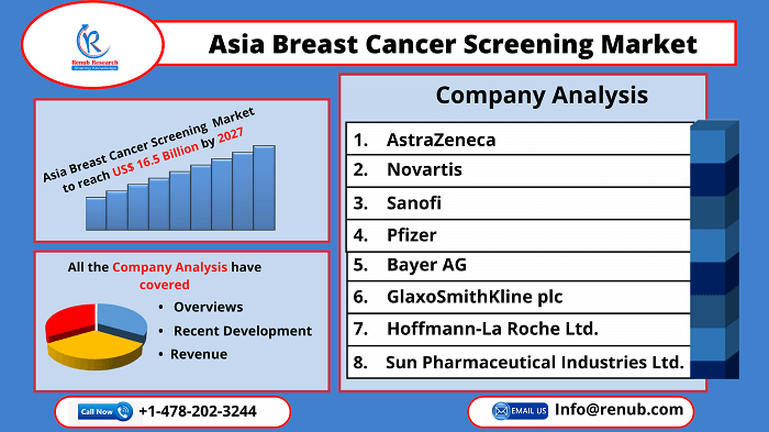 asia-breast-cancer-screening-market