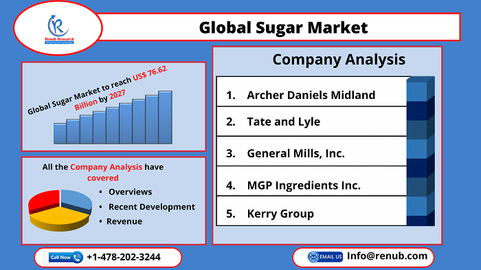 global-sugar-market
