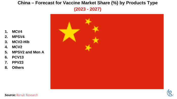 China-vaccine-market-share