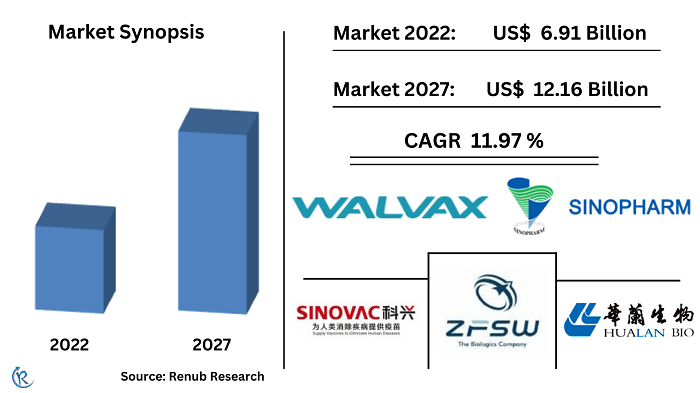 China-vaccine-market