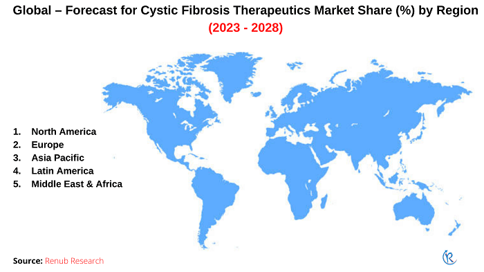 cystic-fibrosis-therapeutics-market-share