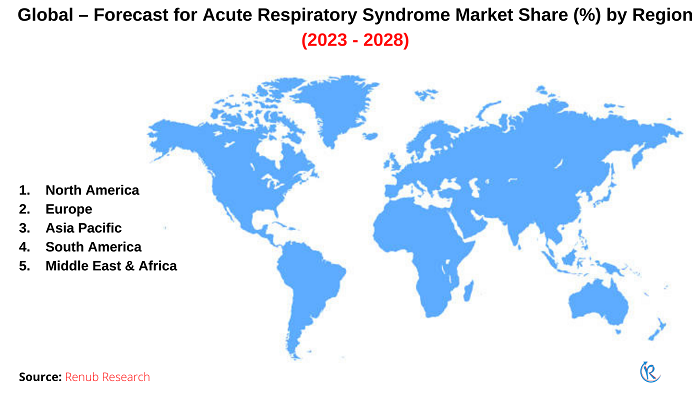 acute-respiratory-distress-syndrome-market-share