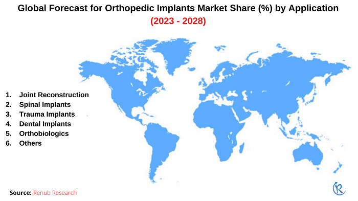 orthopedic-implants-market-share
