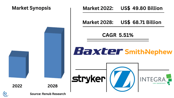 orthopaedic-implants-market