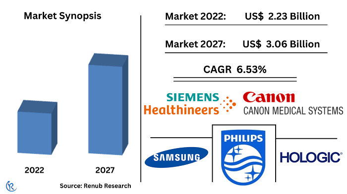 United States Ultrasound Device Market, Size, Forecast 2023-2027