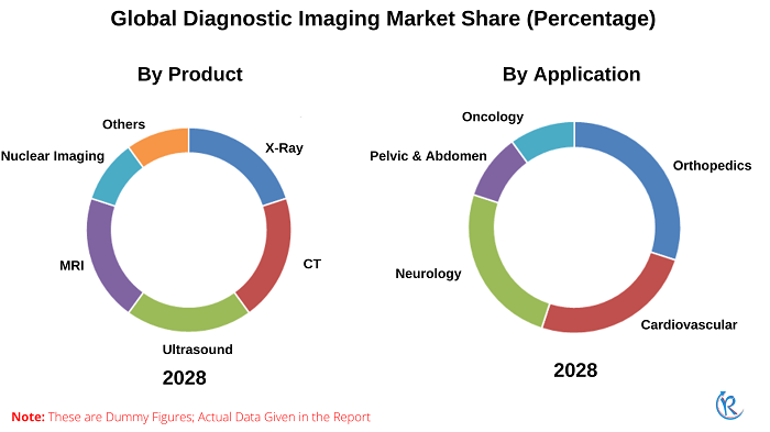 diagnostic-imaging-market-share