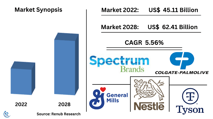 united-states-pet-food-market