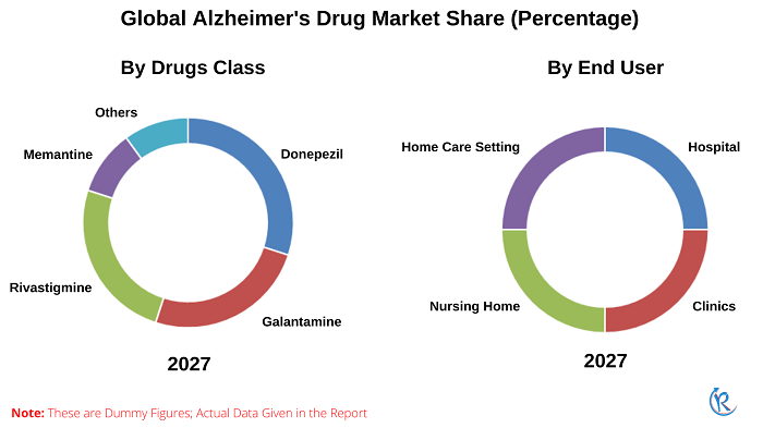 alzheimer-drugs-market-share