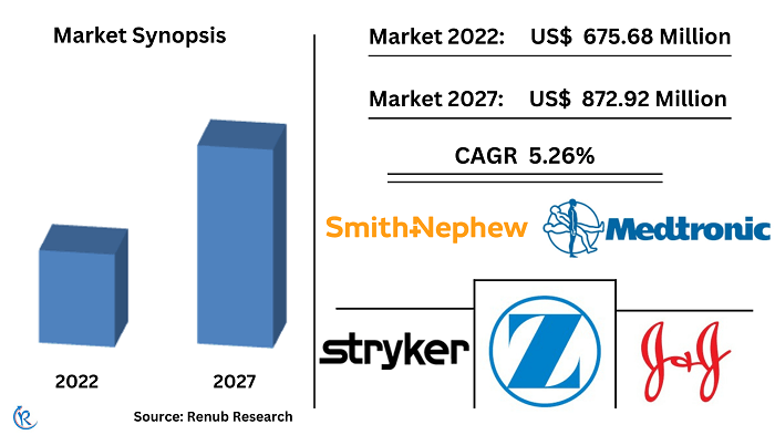 surgical-drill-market