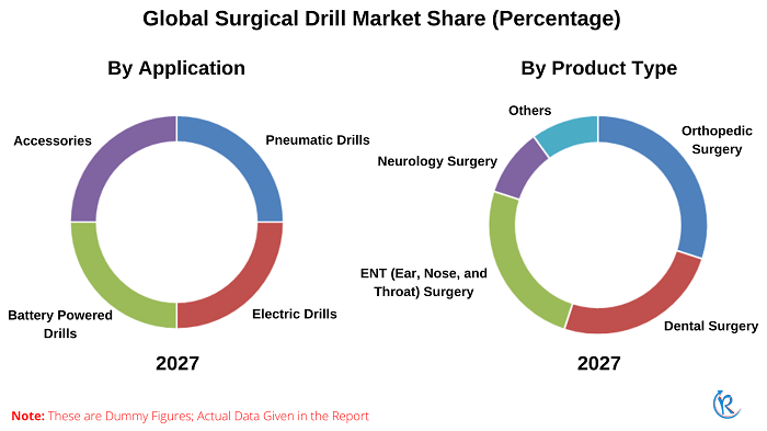 surgical-drill-market-share
