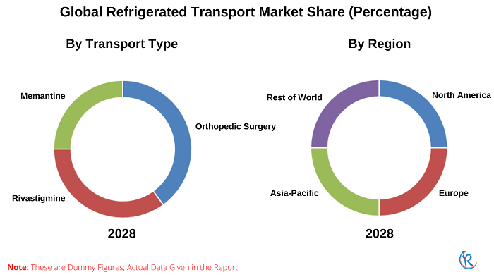 refrigerated-transport-market-share