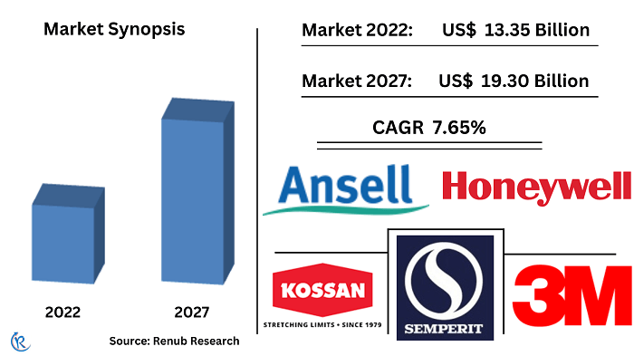 medical-gloves-market