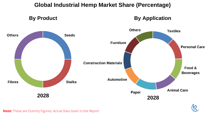 industrial-hemp-market-share