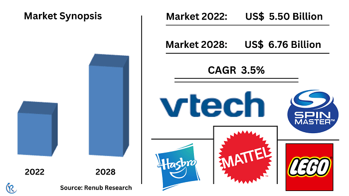 germany-toy-market