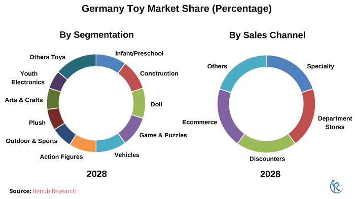 germany-toy-market-share