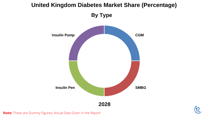 united-kingdom-diabetes-market-share