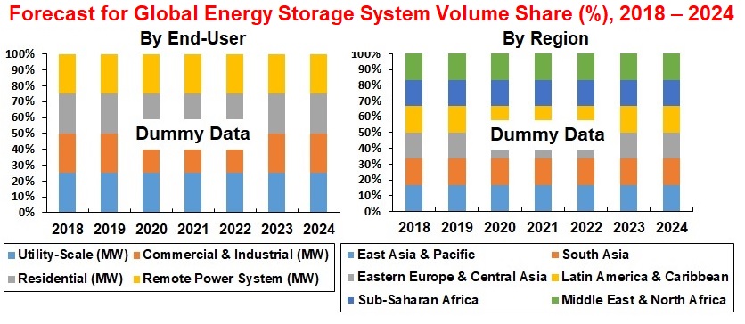 energy-storage-system-market