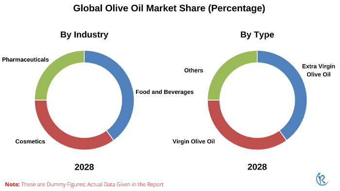 olive-oil-market-share