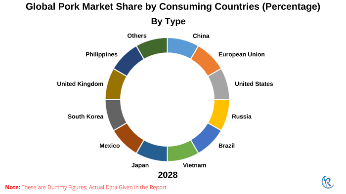global-pork-market-share