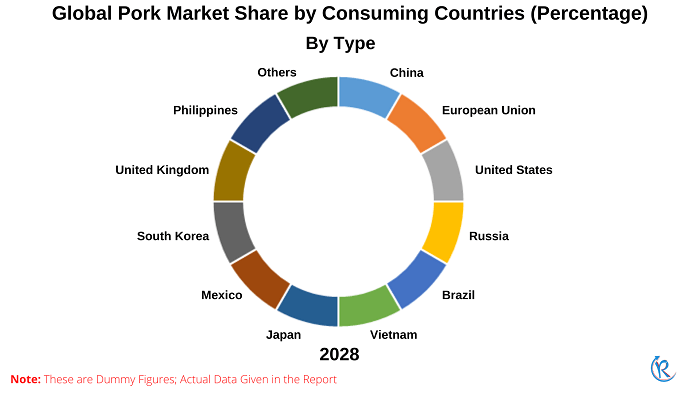 global-pork-market-size-share-forecast-2023-2028