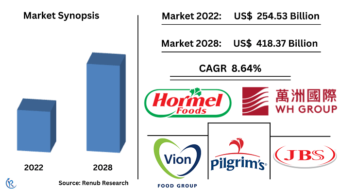 Global Pork Market Size Share Forecast 2023 2028 global-pork-market-size-share-forecast-2023-2028