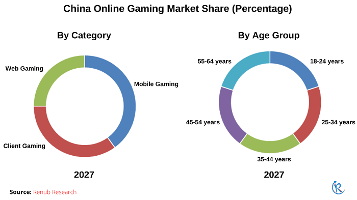 china-online-gaming-market-share