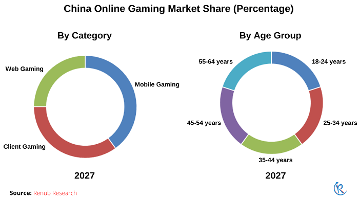 The Rise of Chinese Online Gaming