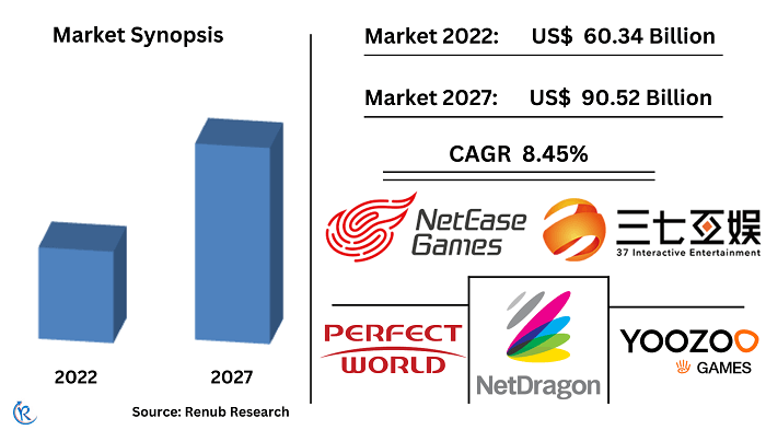 china-online-gaming-market