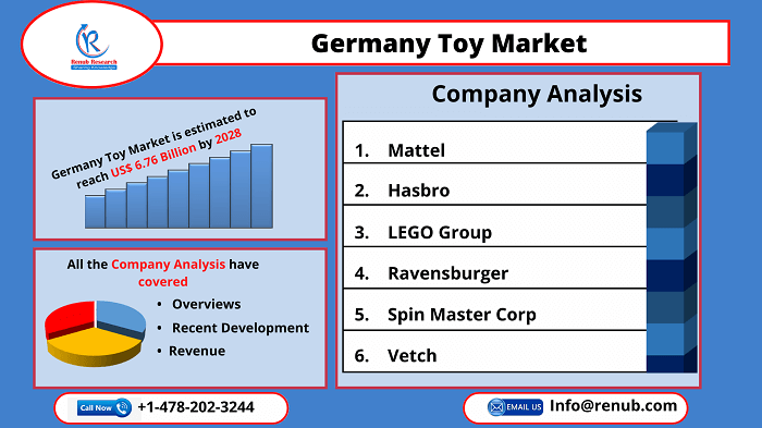 germany-toy-market