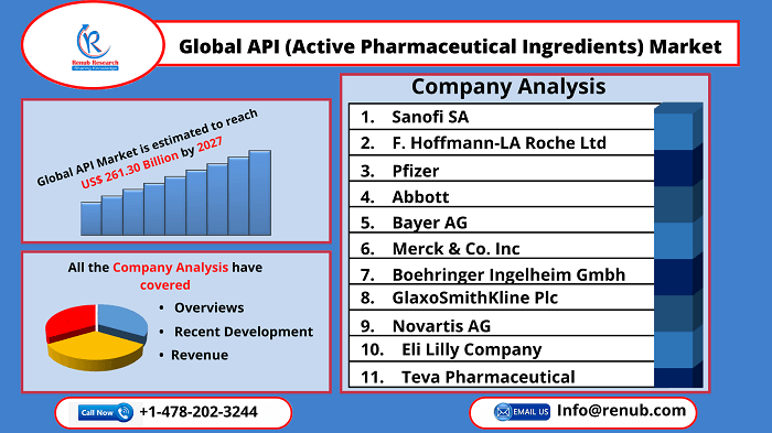 global-active-pharmaceutical-ingredients-market