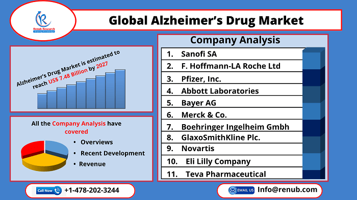 alzheimer-disease-drug-market