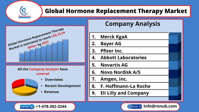 hormone-replacement-therapy-market
