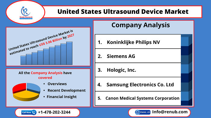 united-states-ultrasound-devices-market