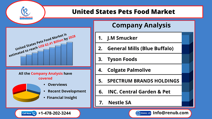 united-states-pet-food-market