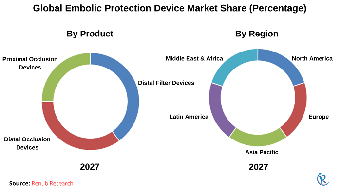 embolic-protection-device-market-share