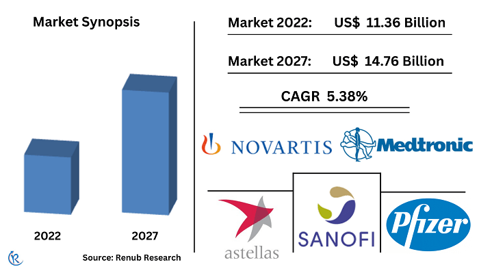 kidney-transplant-market