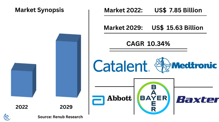 global-prefilled-syringes-market