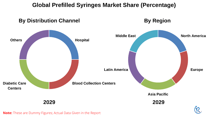 global-prefilled-syringes-market-share